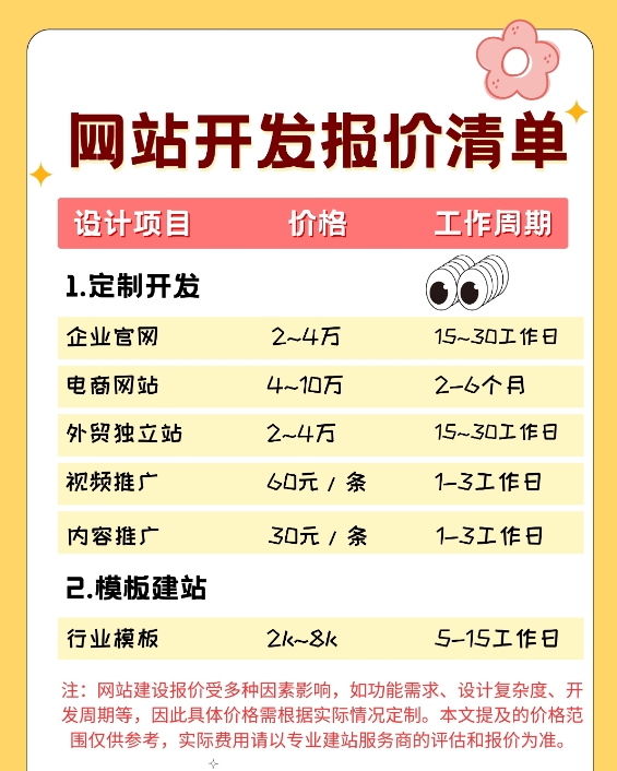 網(wǎng)站建設(shè)多少錢？不同類型網(wǎng)站的費(fèi)用和特點(diǎn)解析